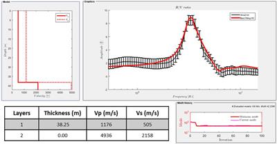 Vs30 and depth to bedrock estimates from integrating HVSR measurements and geology-slope approach in the Oslo area, Norway